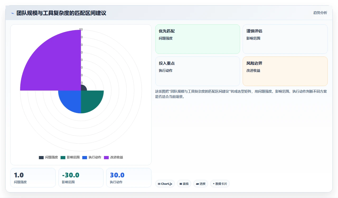 小团队jira迁移:别用企业级方案