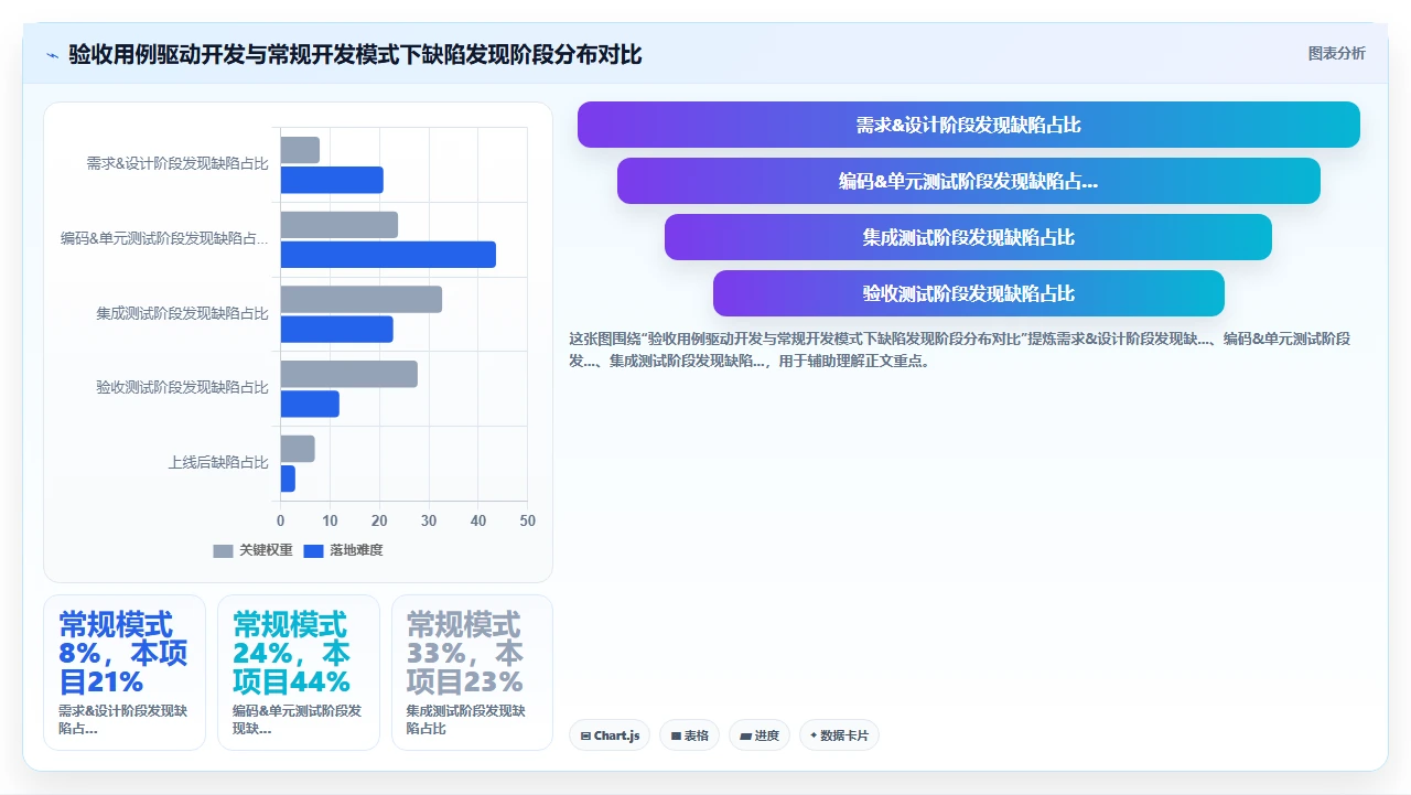 我们如何用瀑布开发管理外包项目