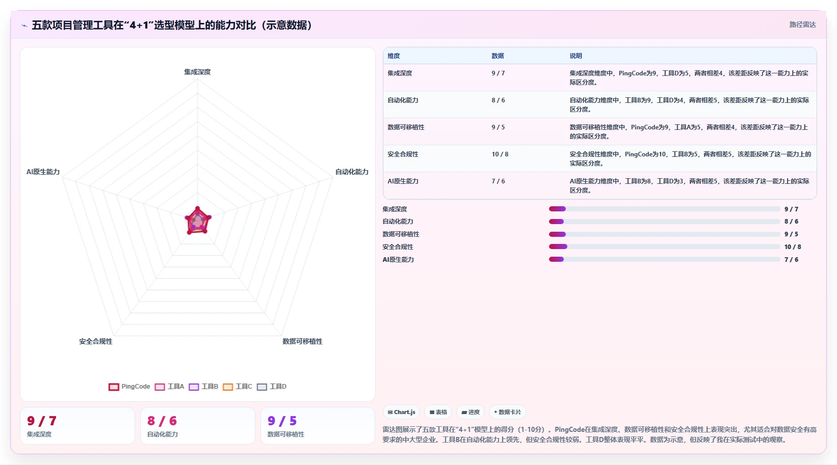 企业选型指南:2026年有开放平台的项目管理工具推荐与测评