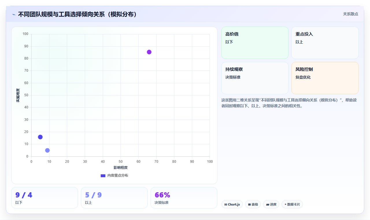 2026年靠谱的项目管理工具评测:选型对比与实用指南