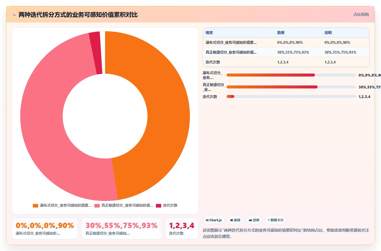 我们如何用敏捷做数据产品