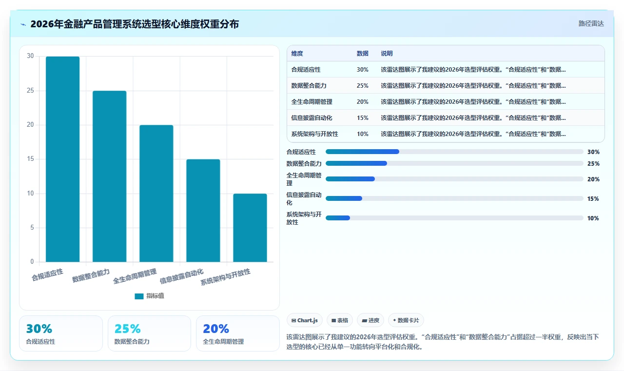 金融行业产品管理系统哪个好用?2026年选型清单与工具测评指南