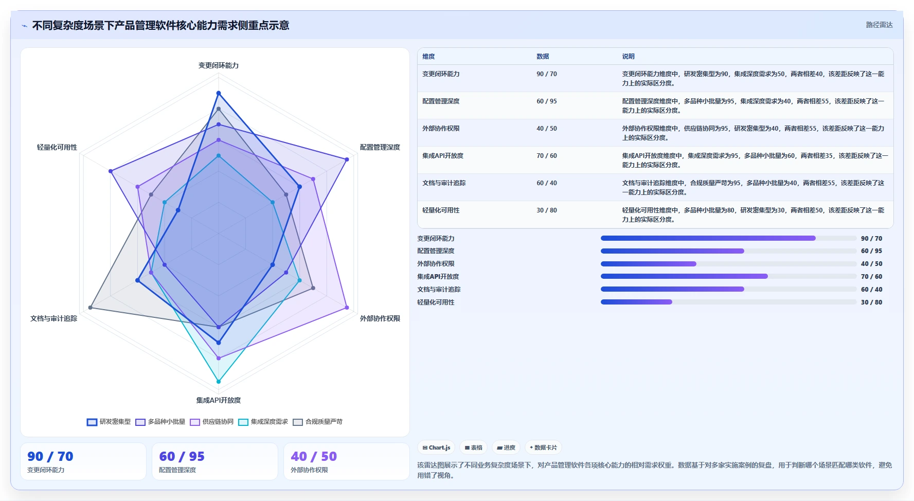 智能制造行业产品管理软件推荐清单:2026年主流工具核心场景与选型指南