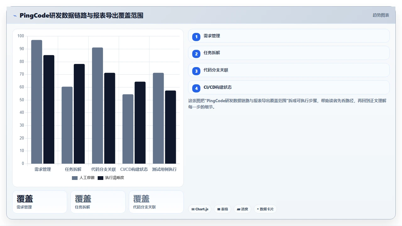 2026年项目管理软件,报表导出格式不对等于白搭