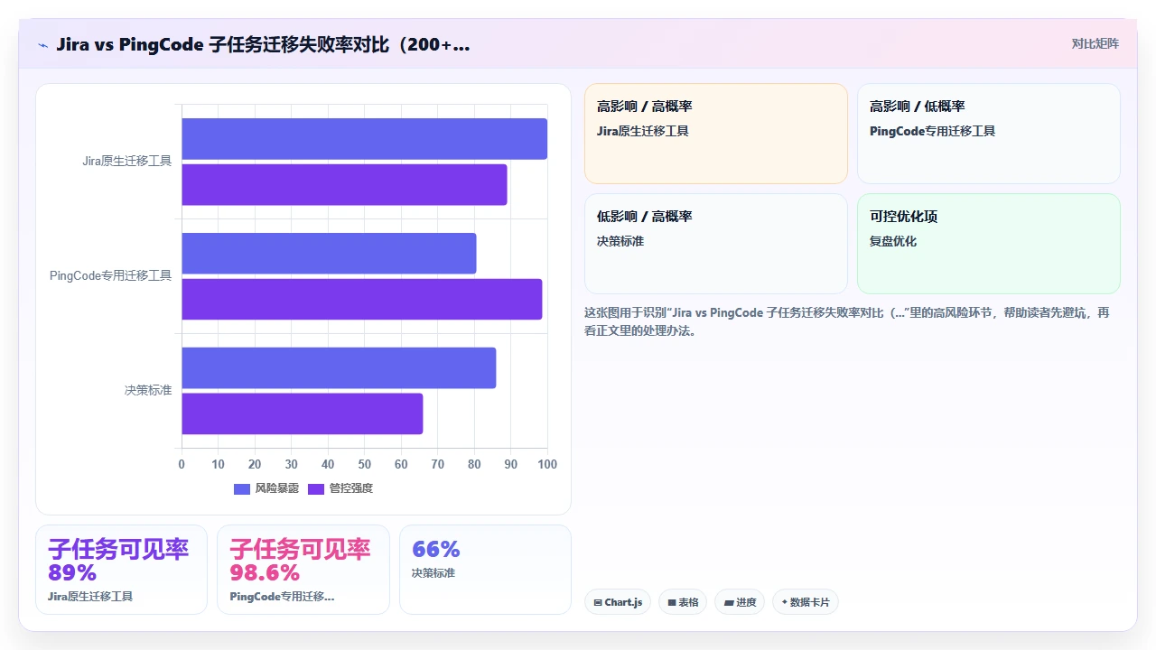 jira迁移后子任务丢失的真实原因