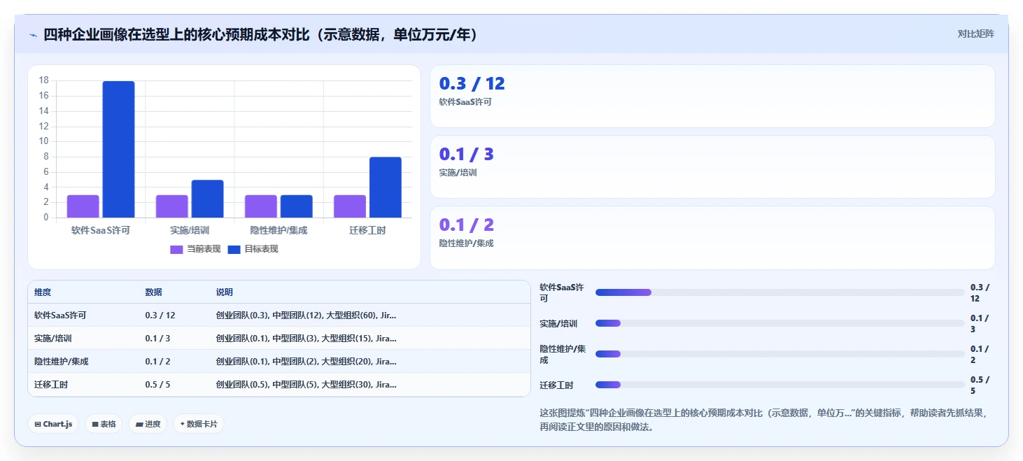 流程规范化产品管理软件哪家好？2026选型指南与工具对比