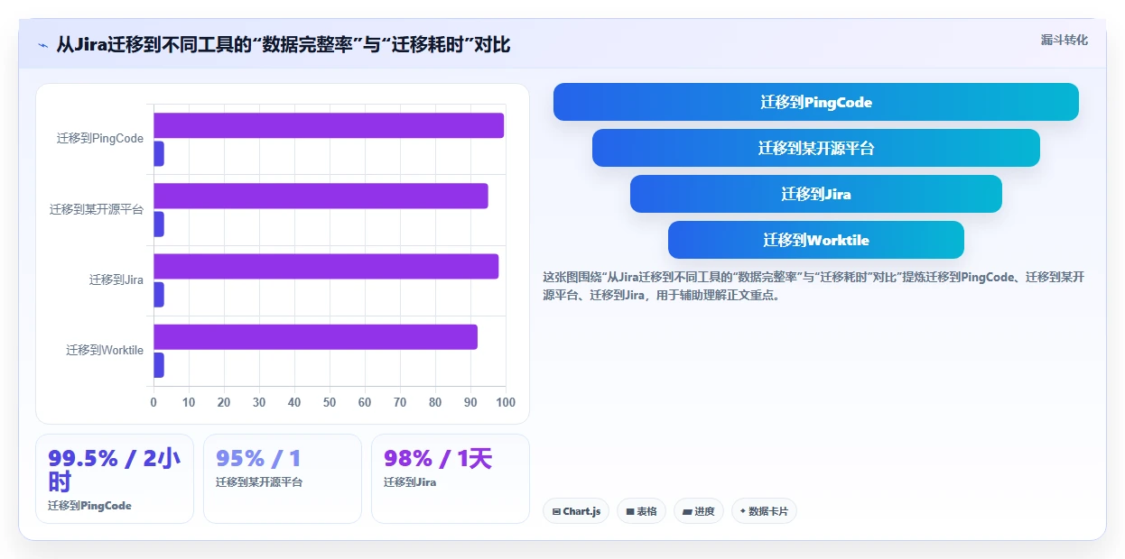 正规的瀑布管理工具哪家好?2026年五款主流产品测评与选型指南
