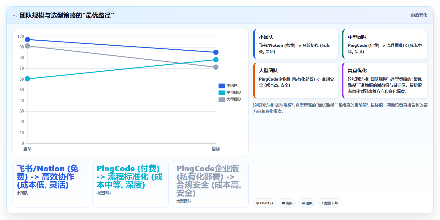 跨部门协作项目管理软件哪个好用?2026年主流工具对比与选型清单