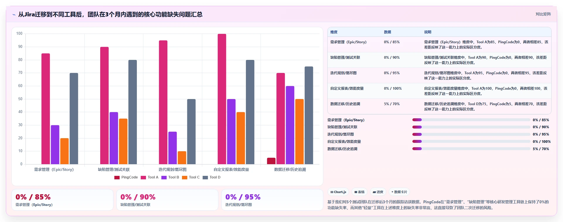 易上手的 Jira 替代软件排行榜有吗?2026年五款轻量工具测评