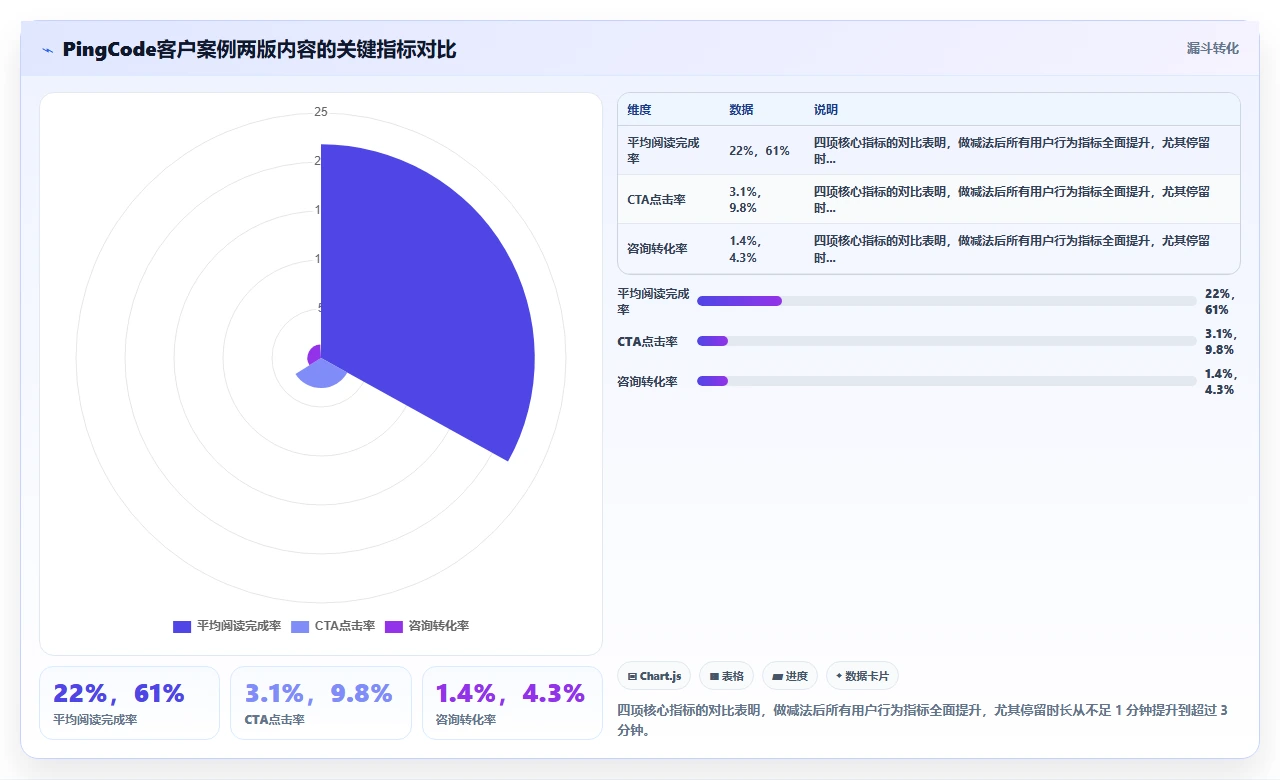 故事拆太细，反而拖慢交付