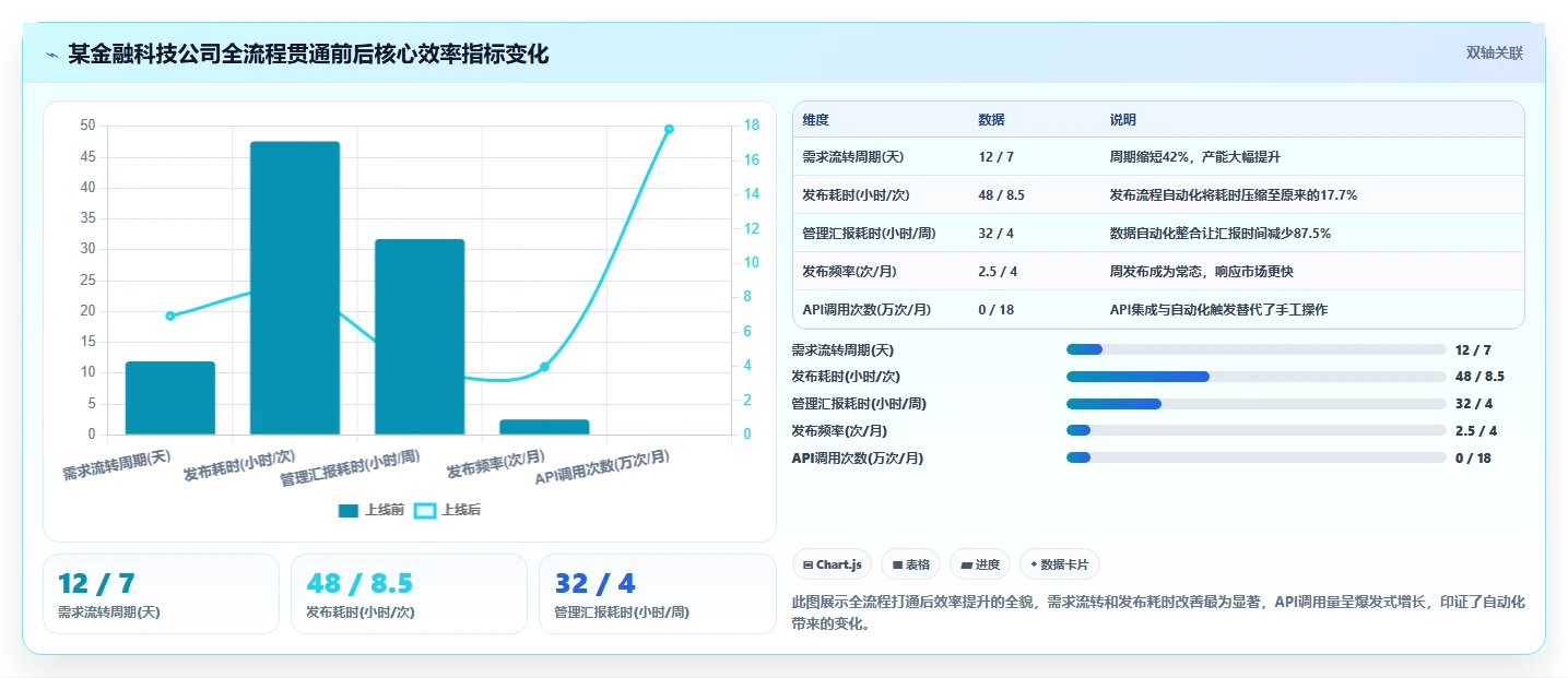 能打通全流程的项目管理工具有哪些:2026年选型清单与对比指南