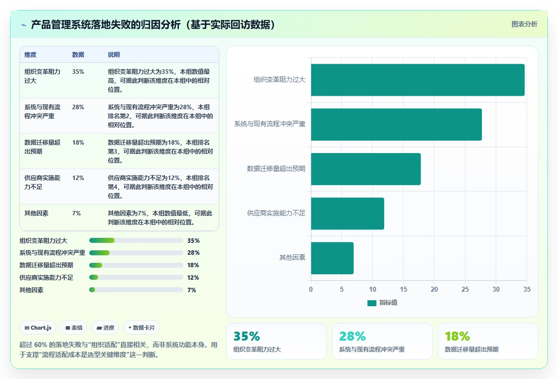 适合大型企业的产品管理系统怎么选:2026选型指南与工具测评