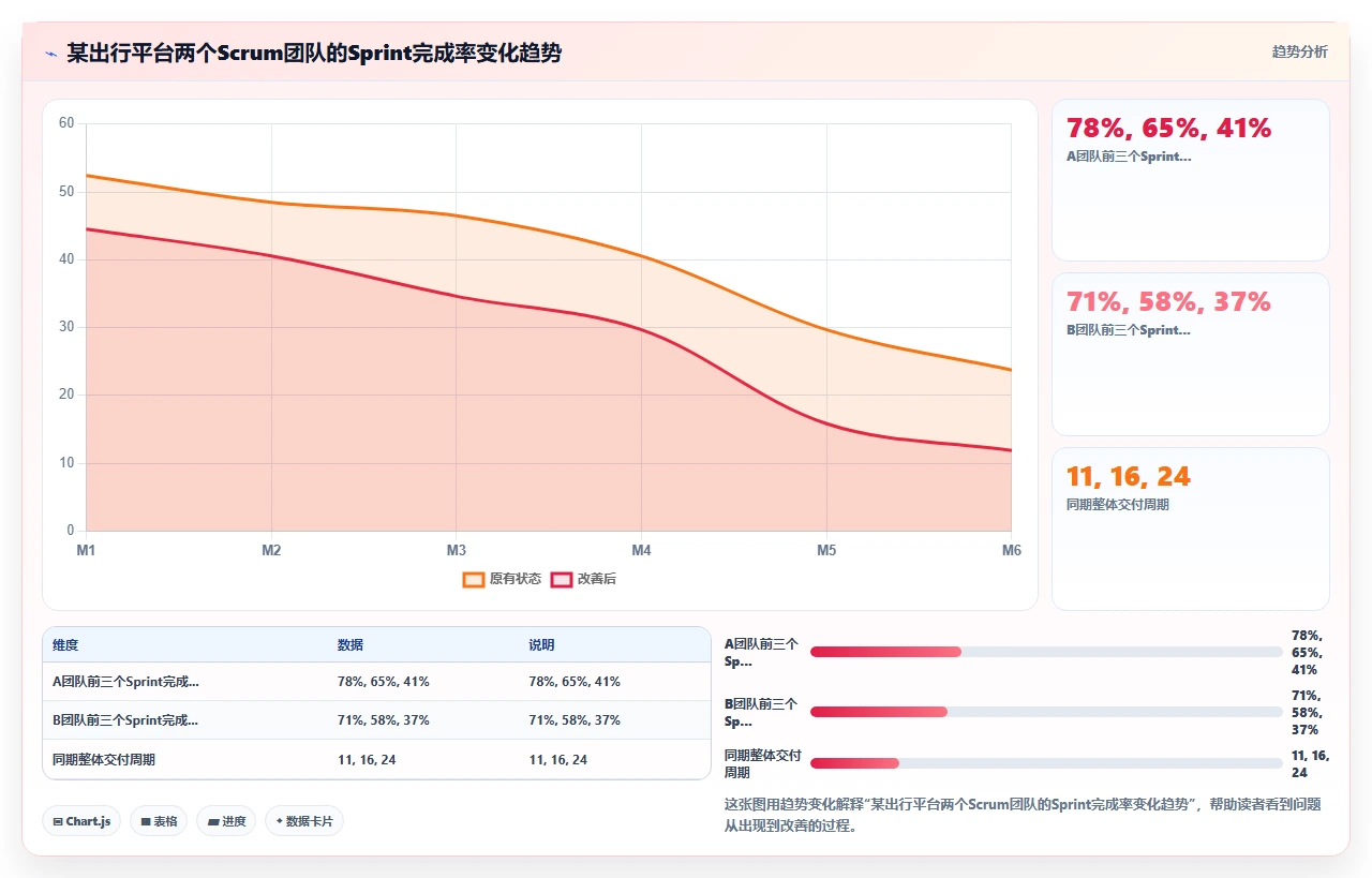 敏捷开发,团队自组织不现实