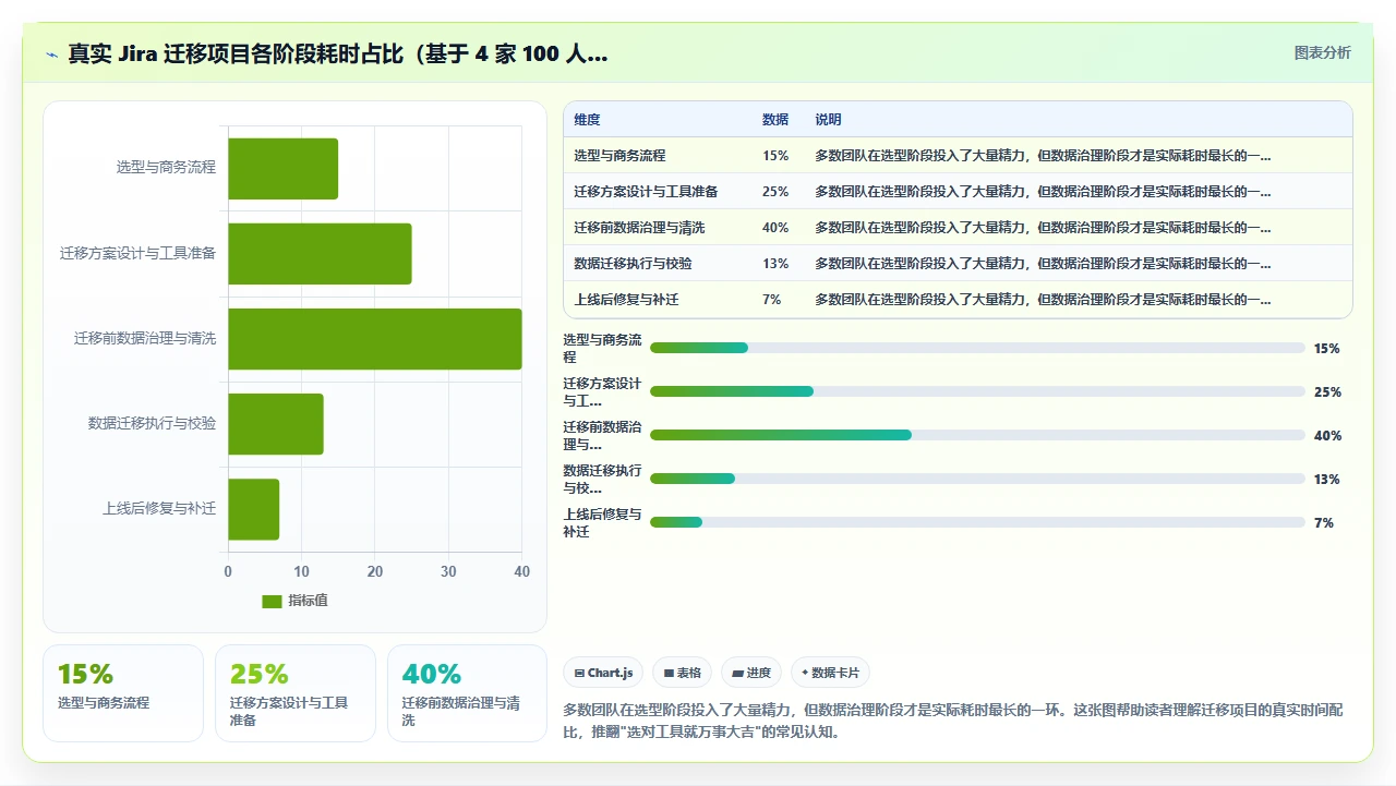 jira国产选型，我们踩了三个数据迁移坑