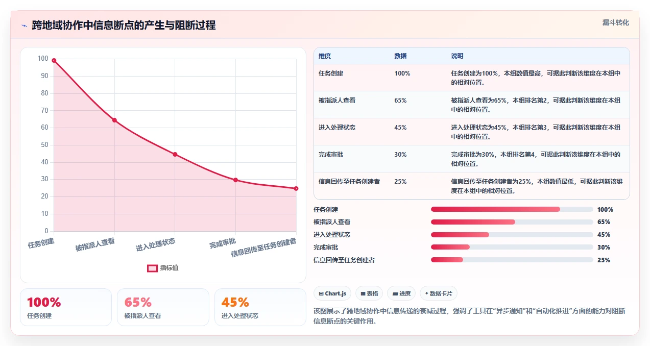 跨地域的项目管理软件哪个更高效？2026年五款工具测评与选型指南