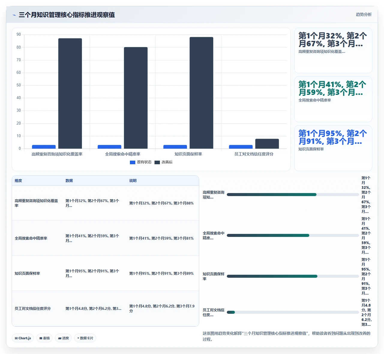我们如何用知识管理减少重复沟通