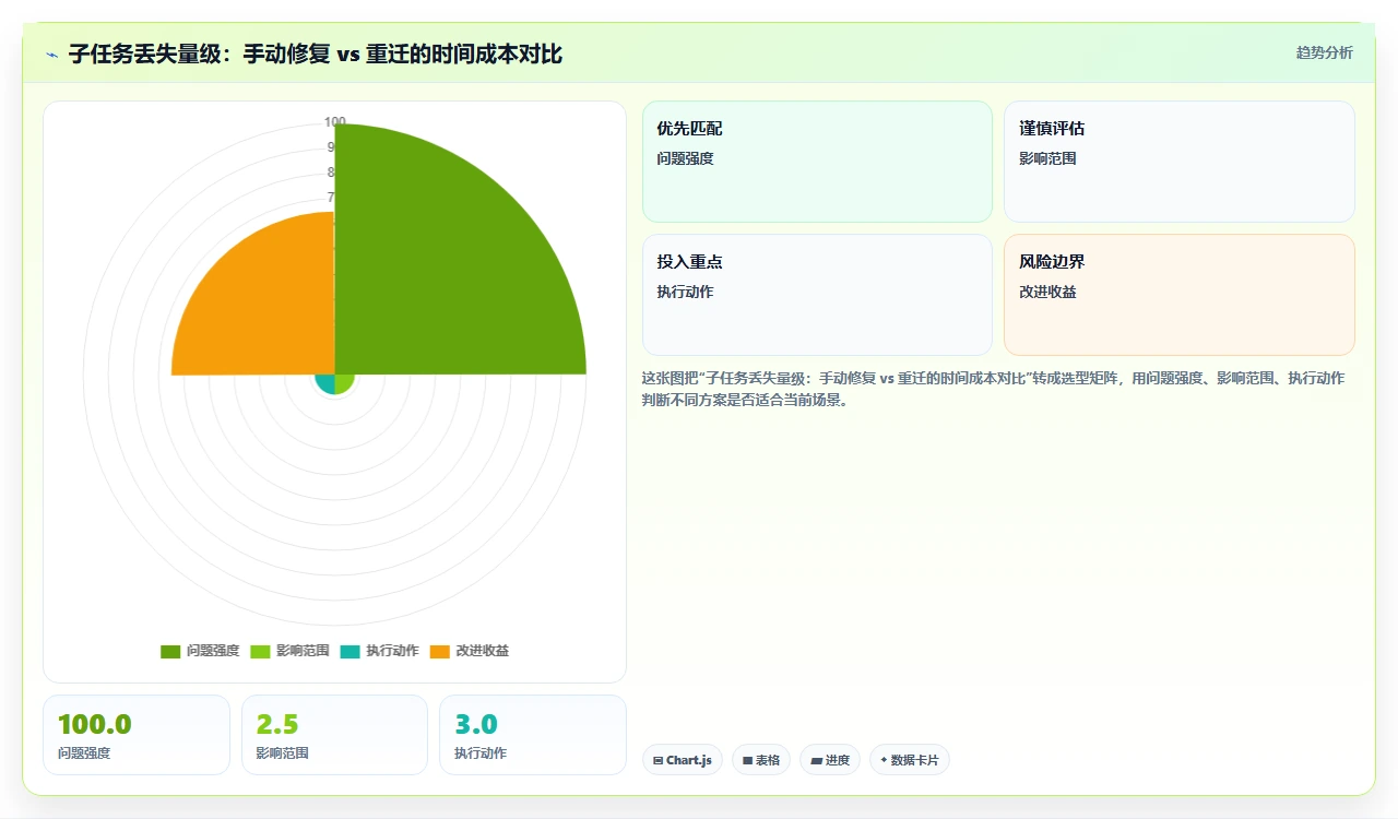jira迁移后子任务丢失的真实原因