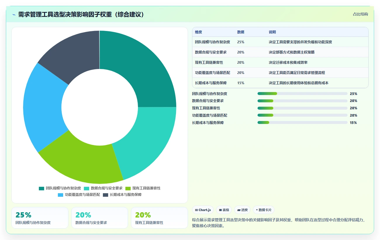 2026知名的需求管理工具哪家强?五款主流产品深度测评与选型指南