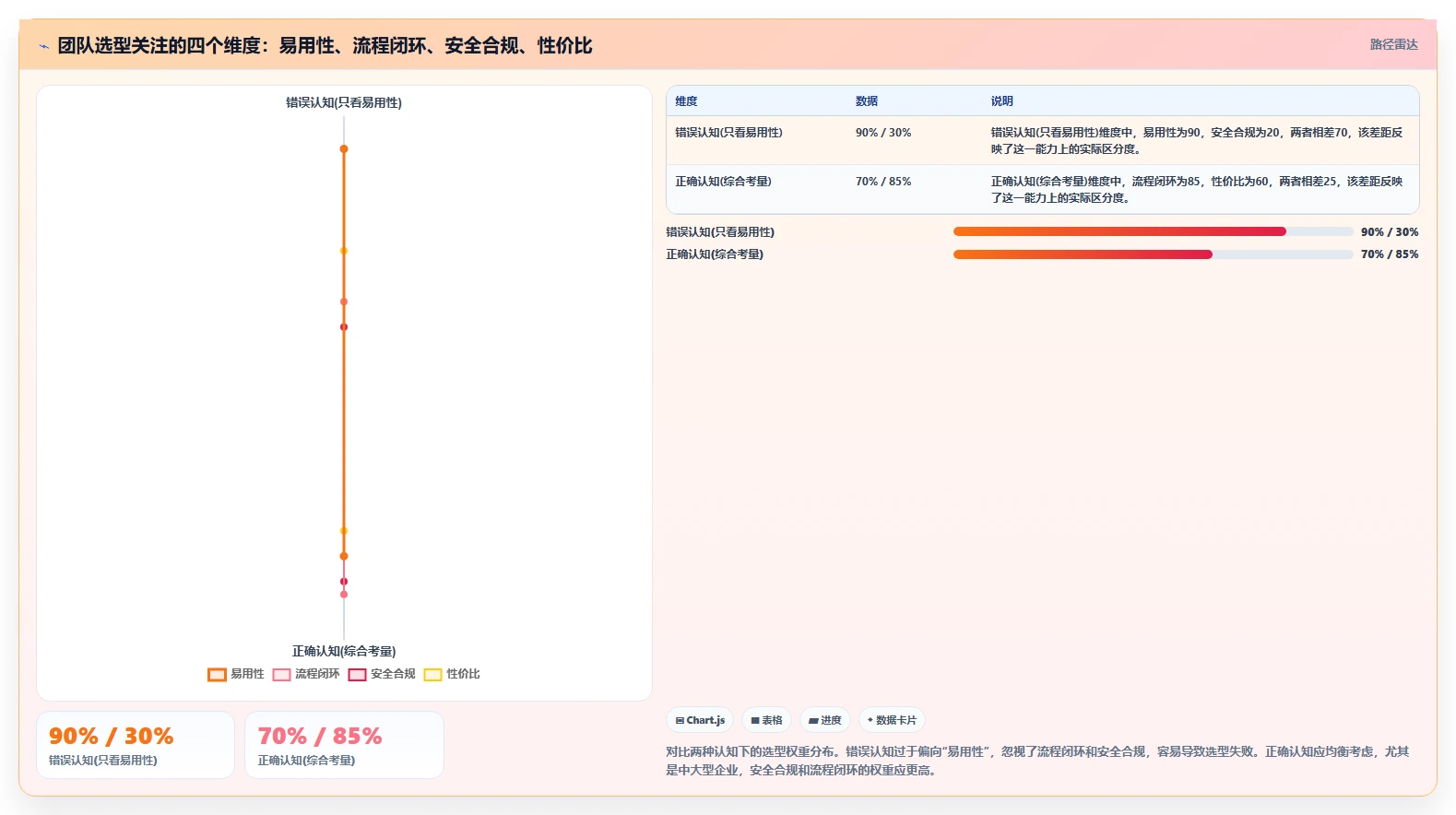 带知识库管理的研发管理软件哪款实用？2026年选型指南与测评