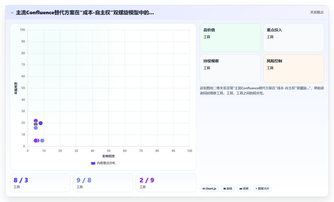 2026年低成本的Confluence替代软件哪个品牌靠谱?选型指南与工具测评