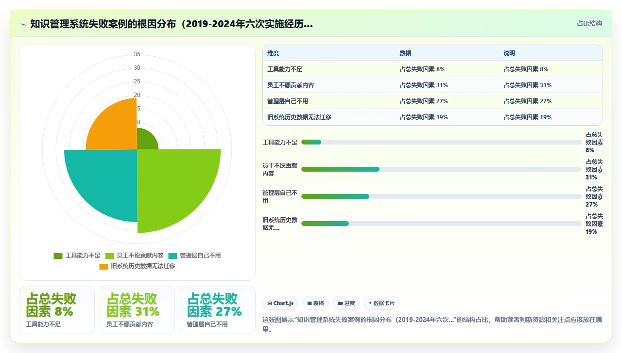 从知识碎片到知识网络：我的真实路径