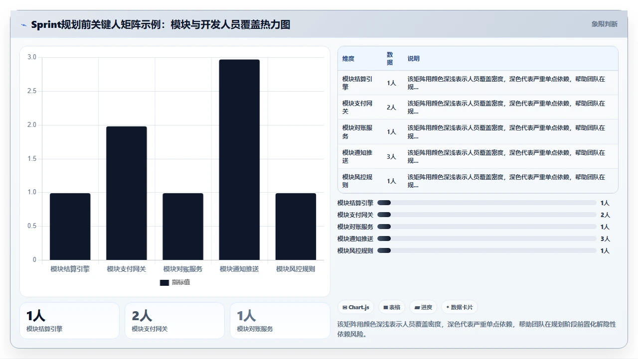 Sprint目标总完不成,根因在依赖