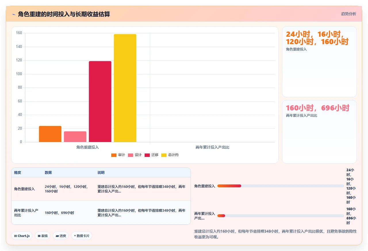 jira权限失控后,我们重建了角色
