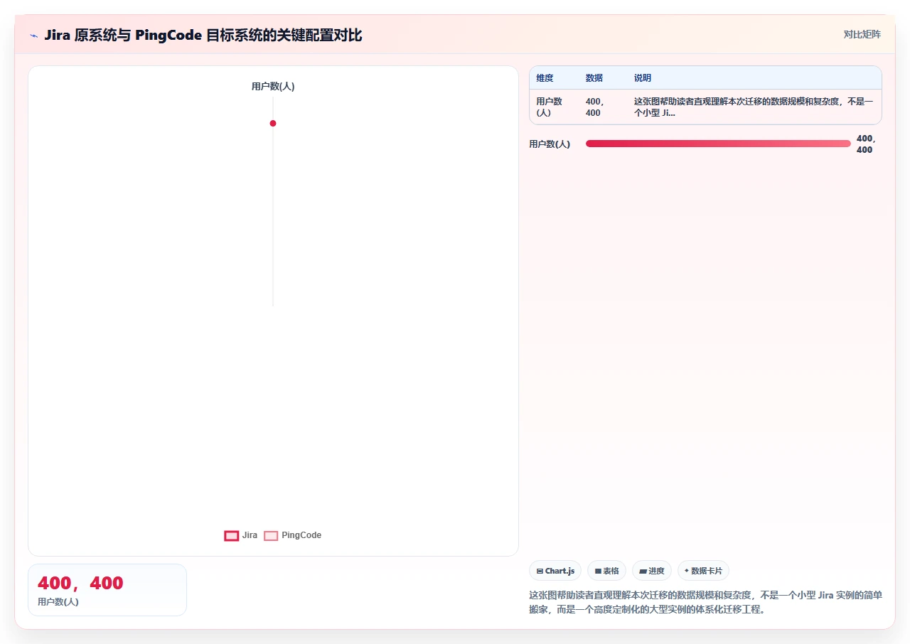我们如何让jira迁移后零停机