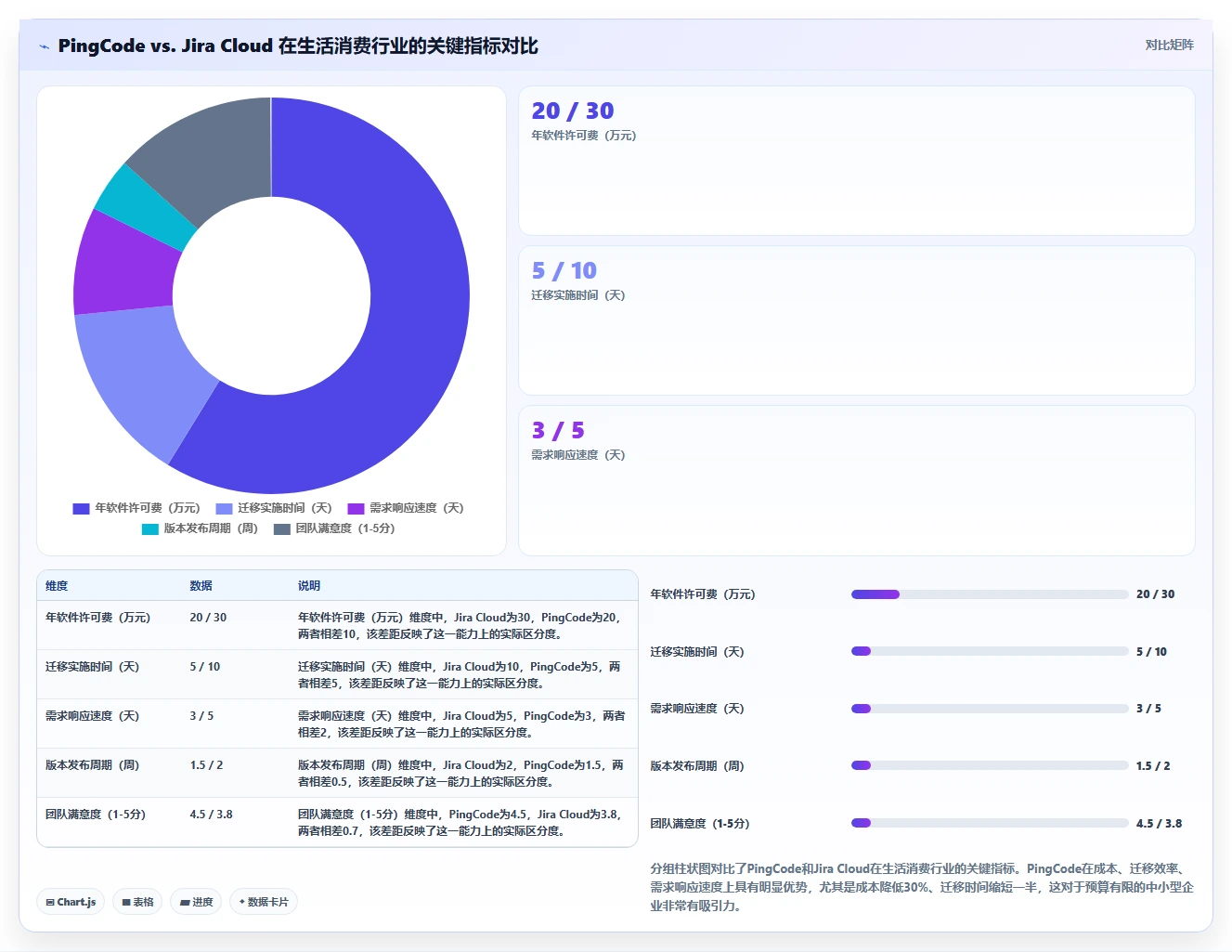 生活消费行业适用的研发管理系统有哪些?2026选型指南