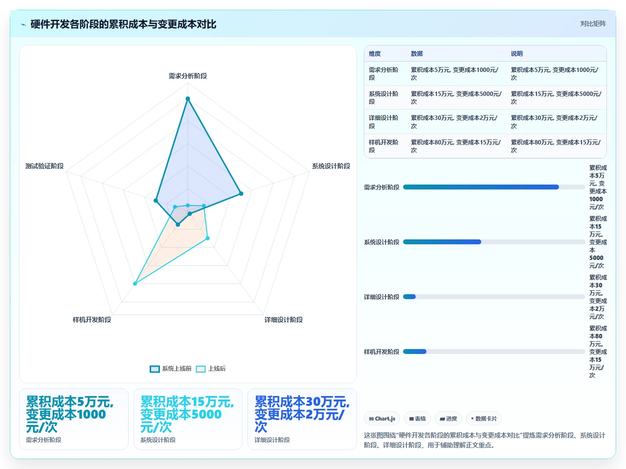 我们只用瀑布开发做硬件,成了