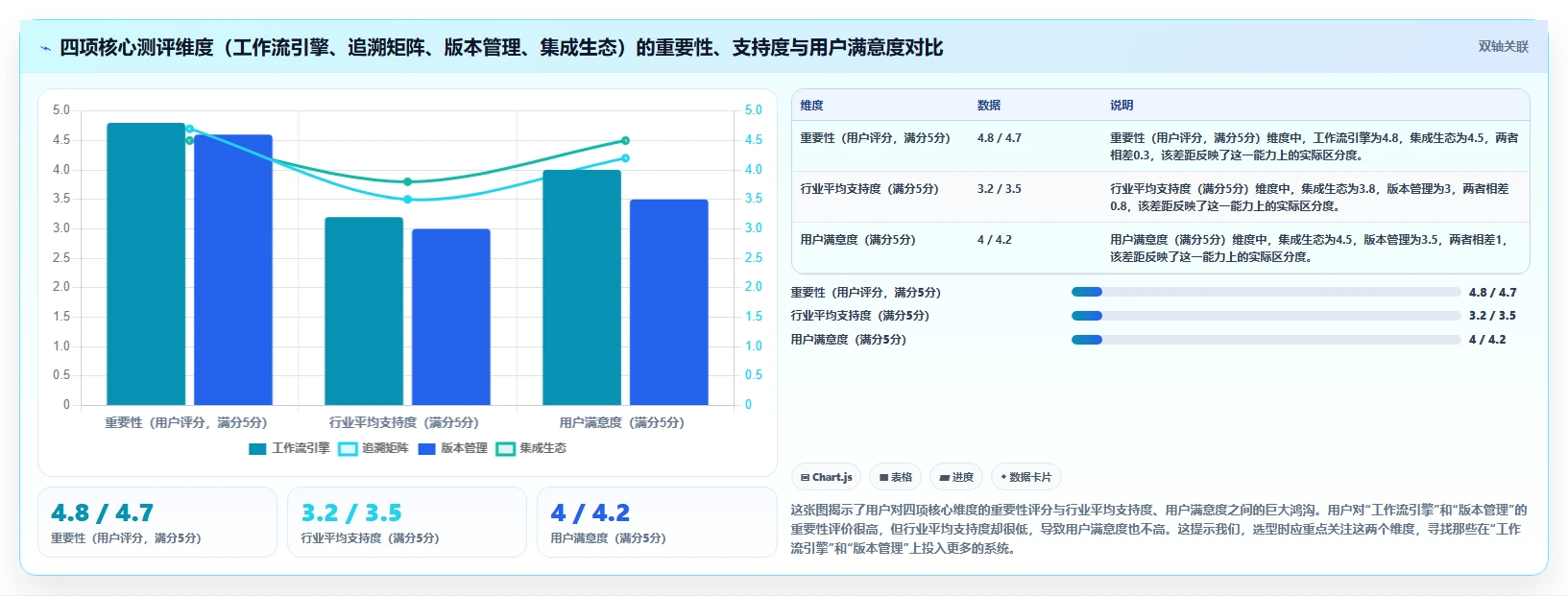软硬件一体化的需求管理系统哪个功能更全？核心功能测评与选型清单