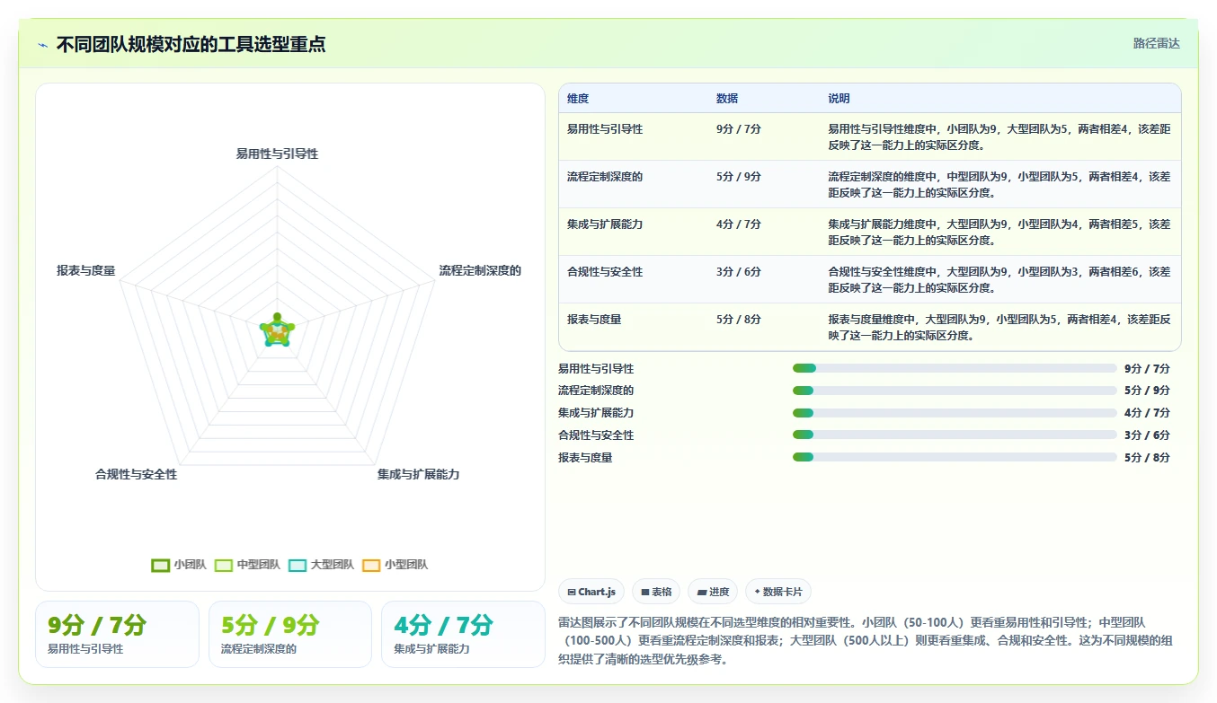 高效的瀑布管理工具怎么选?看这篇多维度测评与实操选型指南