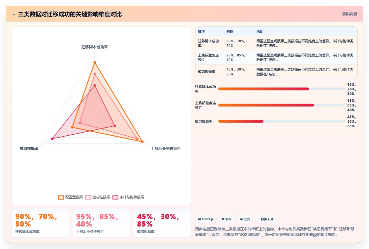 jira迁移前先梳理这3类数据