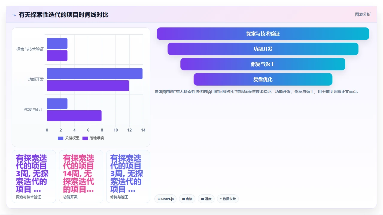 敏捷不是快,是减少返工的方式