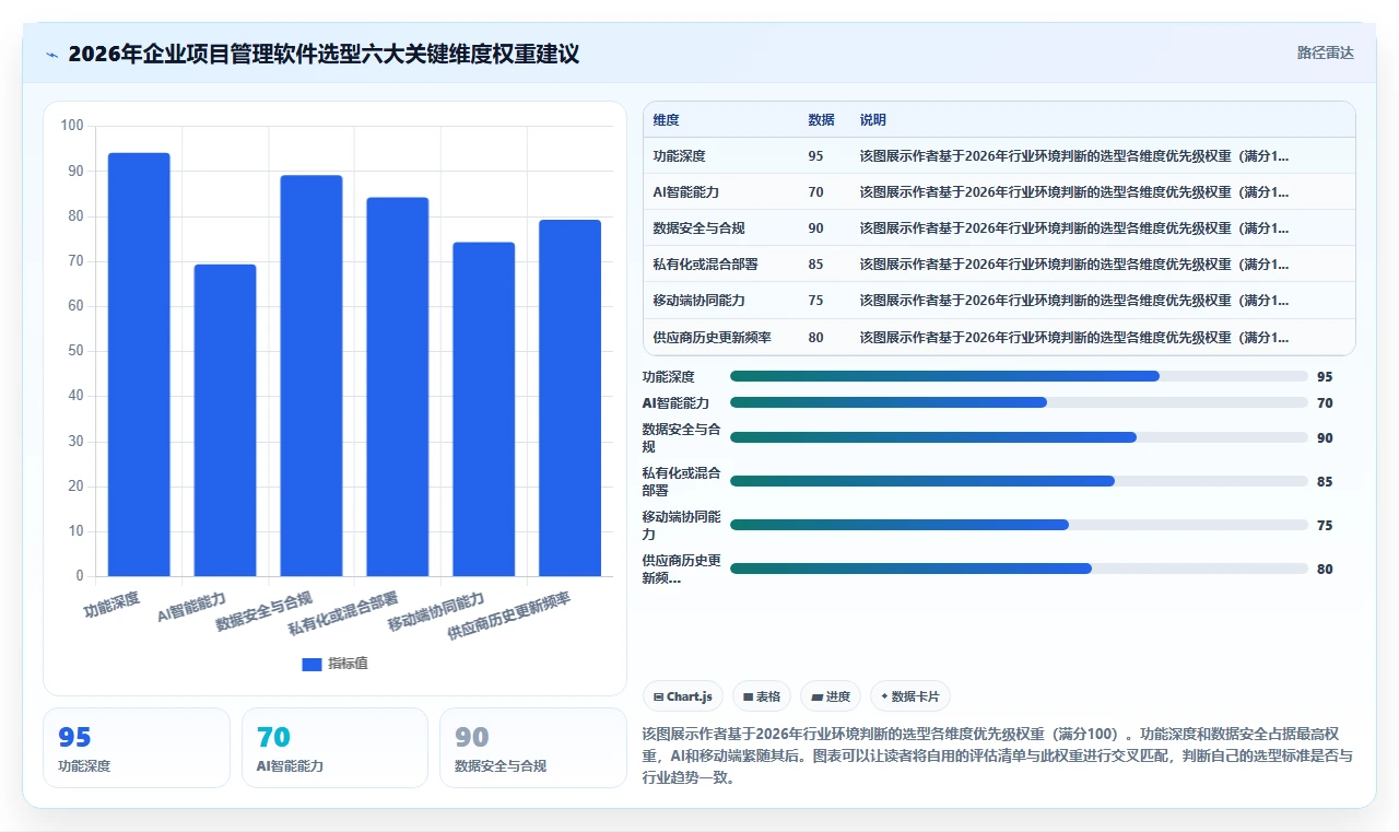 2026企业服务行业项目管理软件怎么选?核心评估维度与工具测评解析