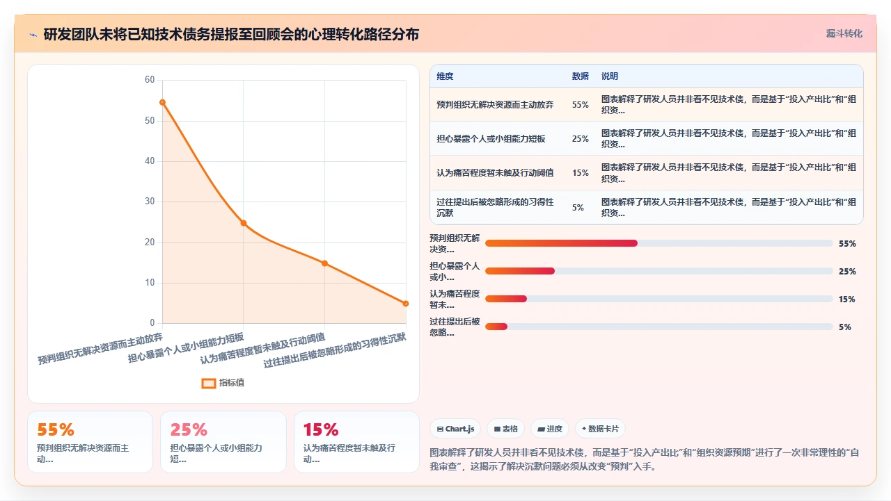 敏捷开发,复盘会没人说话