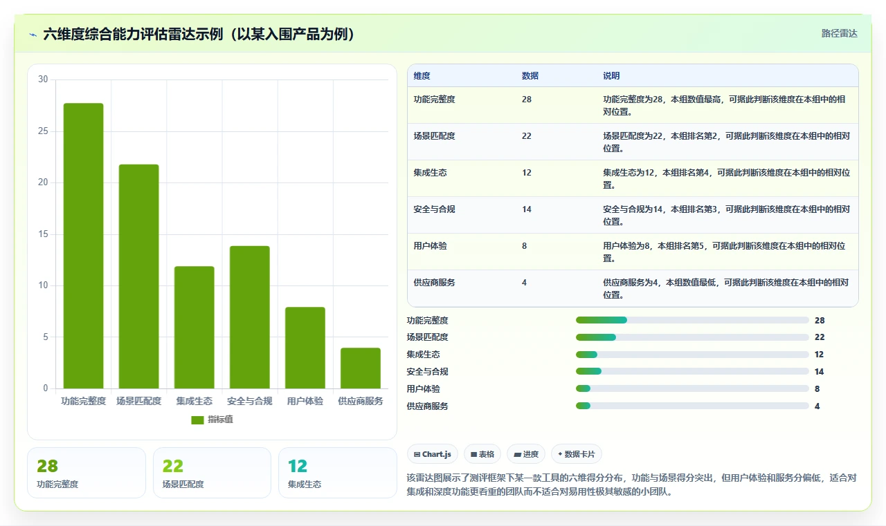 2026年项目管理软件有哪些深度测评:主流软件对比与选型建议