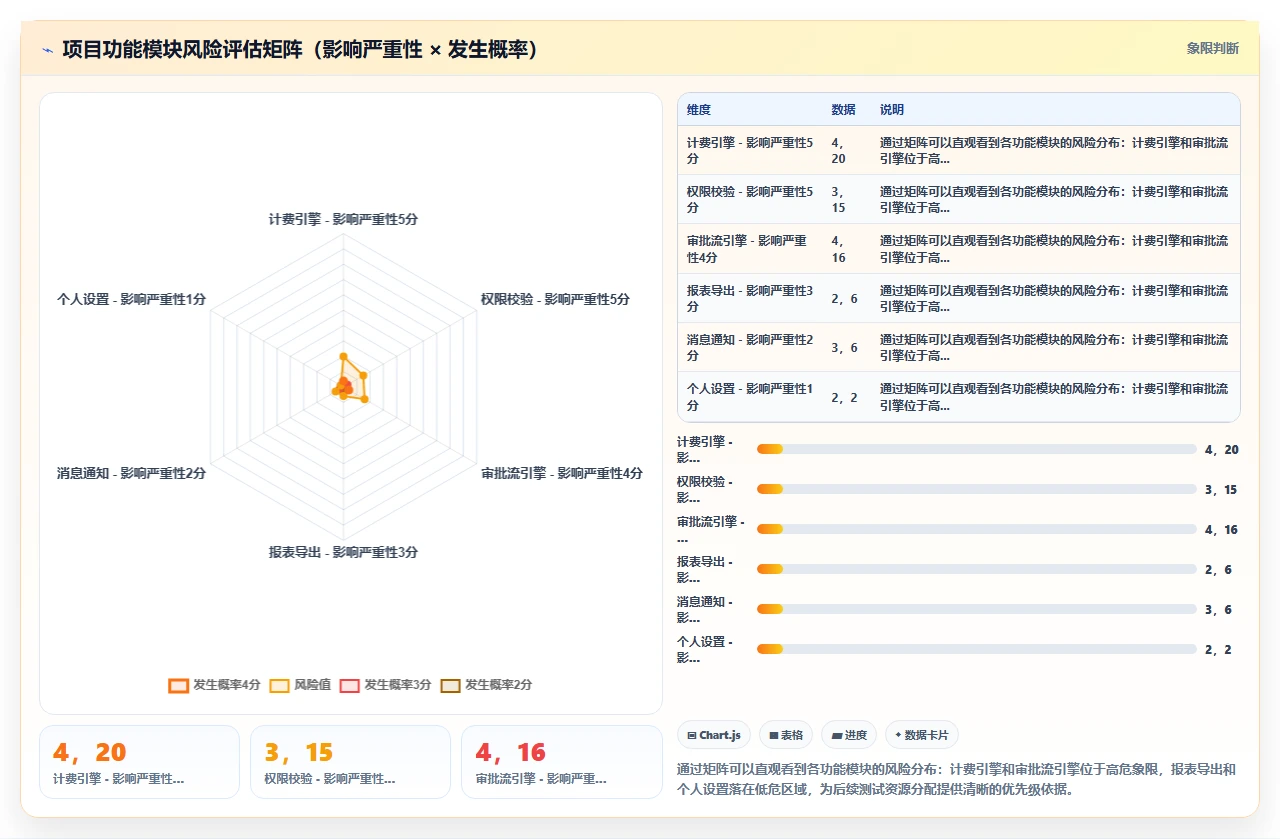 不做全面测试,瀑布项目也能交付