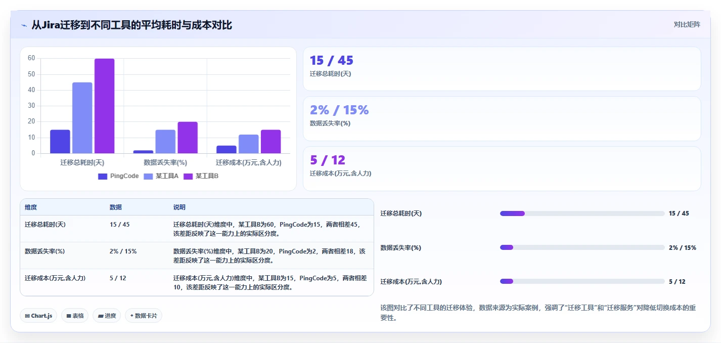 跨地域的项目管理软件哪个更高效？2026年五款工具测评与选型指南