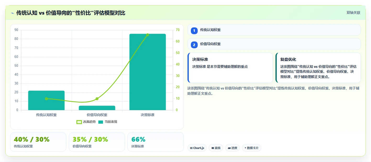 生活消费行业研发管理系统哪家性价比高?2026选型清单与成本解析
