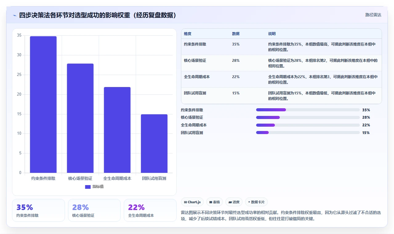 2026年项目管理工具哪家好?主流软件对比与选型指南
