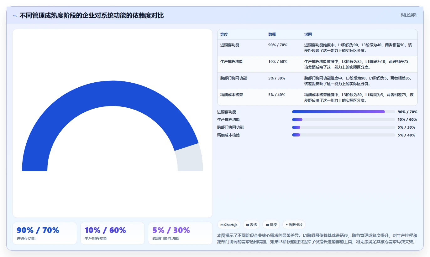 2026制造业需求管理系统哪个好用？五款主流工具深度测评与选型指南