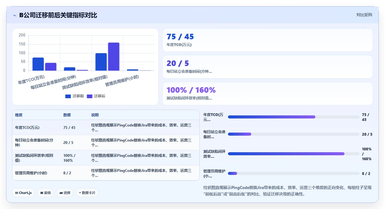 2026年好用的研发管理软件有哪些推荐?这份选型指南帮你避坑