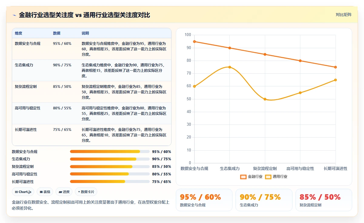 金融行业项目管理软件哪家好？2026年五款主流工具深度测评与对比
