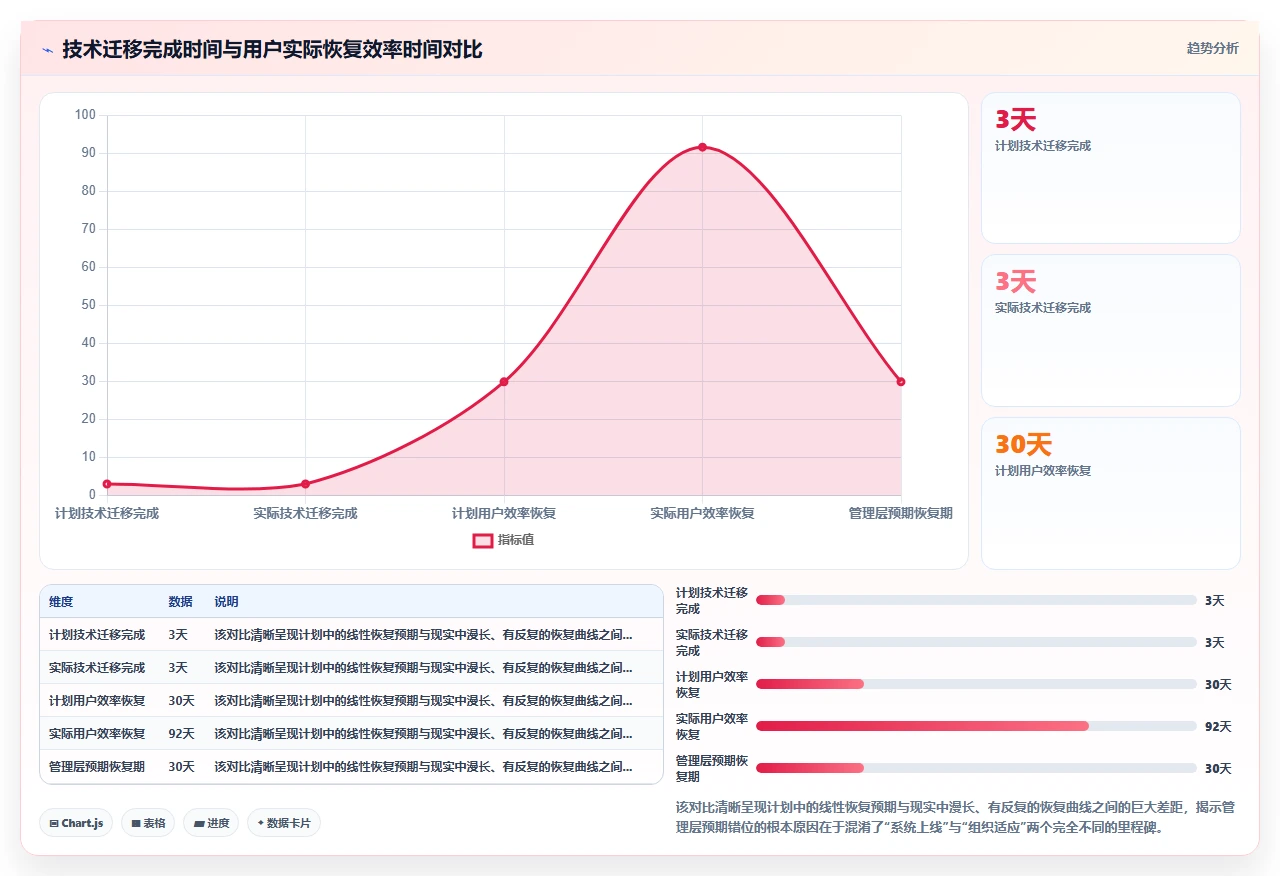 jira迁移血泪史:用户花了3月适应