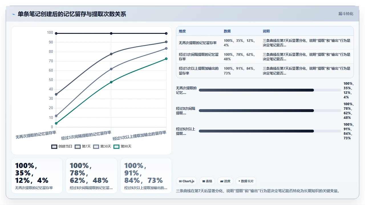 用Notion做知识管理,我踩了三大坑