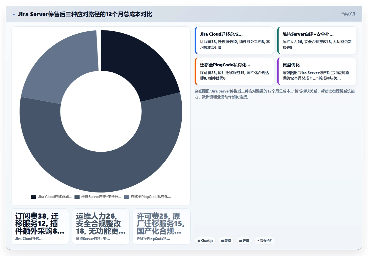 做项目复盘,jira替代帮我们抓出数据