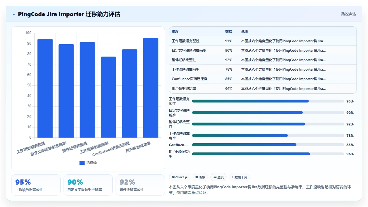 jira迁移从0到1:一个人搞定