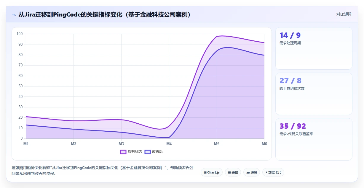 2026年值得推荐的需求管理系统测评:功能对比与选型建议