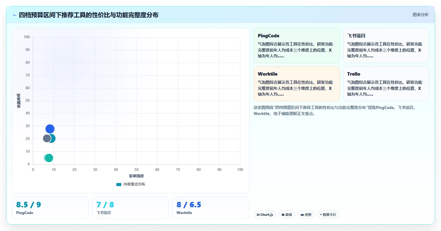 易上手的project管理工具推荐：2026年适合中小团队的测评清单